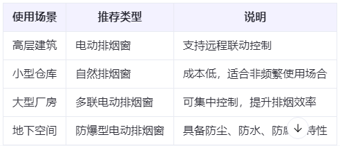 博尔塔拉兰州博尔塔拉排烟窗选购建议表